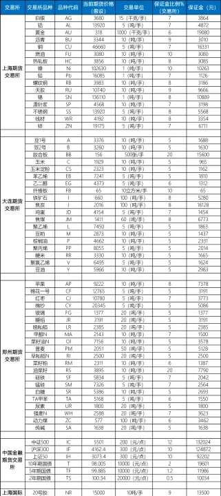 期货沪银合约计算(期货沪银交割标准) (https://www.njaxzs.com/) 期货行情 第1张