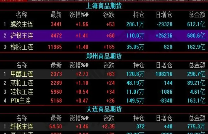 作为期货商品的条件有哪些(成为商品期货市场的条件) (https://www.njaxzs.com/) 内盘期货 第1张