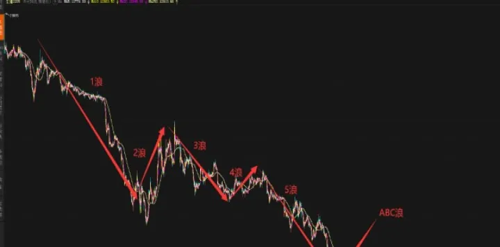 期货如何判断大盘走势(期货怎么判断大趋势) (https://www.njaxzs.com/) 原油期货 第1张