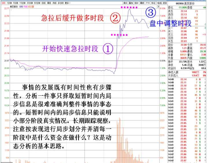 期货可以一直直线拉升吗(期货尾盘直线拉升意味着什么) (https://www.njaxzs.com/) 原油期货 第1张