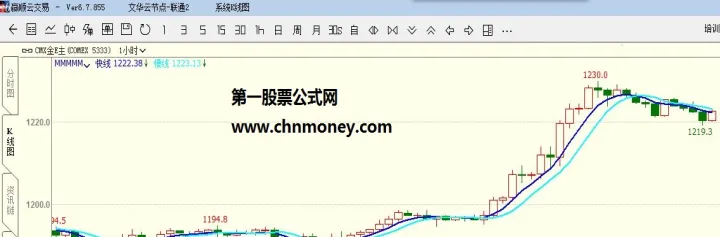 期货boll线短线(期货boll线看几分钟图) (https://www.njaxzs.com/) 期货直播间 第1张