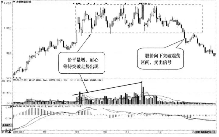 期货量价深度解析(期货量价关系图解) (https://www.njaxzs.com/) 原油期货 第1张