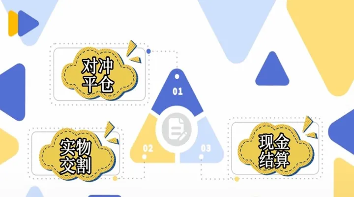 期货交易结束后按照收盘价结算吗(期货收盘了还能卖出吗) (https://www.njaxzs.com/) 期货投资 第1张