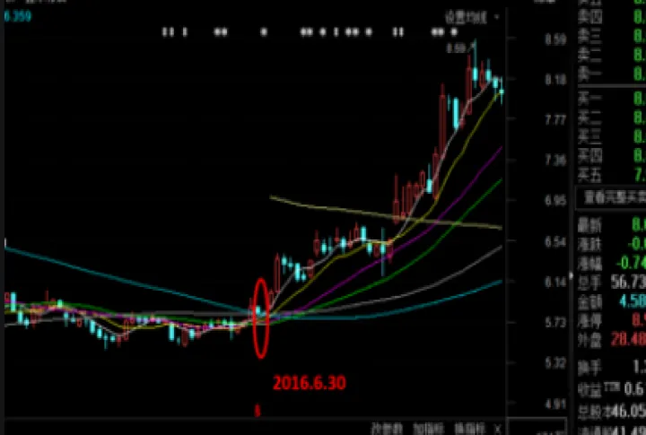 期货股票如何交易(期货怎么交易和趋势分析) (https://www.njaxzs.com/) 期货行情 第1张