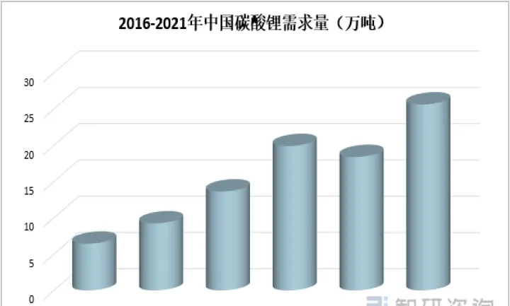 有没有碳酸锂的国际期货市场(哪里能看到国外碳酸锂期货价格) (https://www.njaxzs.com/) 原油期货 第1张