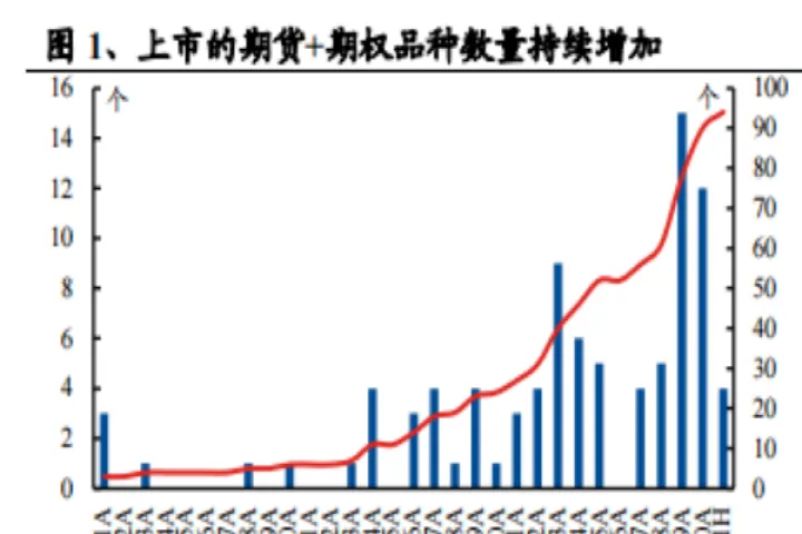 最新期货品种讲解(期货最新上市品种) (https://www.njaxzs.com/) 期货直播间 第1张