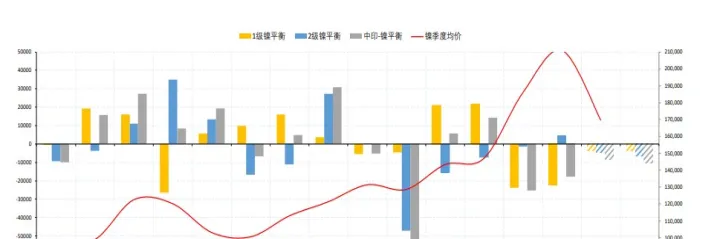 沪镍期货行情走势图(沪镍期货行情走势图表) (https://www.njaxzs.com/) 期货行情 第1张