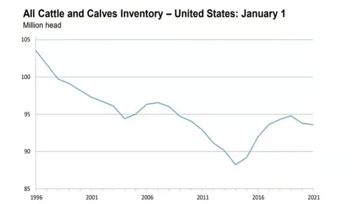 美国猪肉期货发展(美国猪肉期货代码) (https://www.njaxzs.com/) 内盘期货 第1张