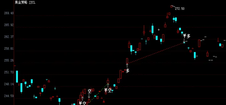 期货的黄金走势最近如何(黄金白银期货走势最新消息) (https://www.njaxzs.com/) 期货开户 第1张