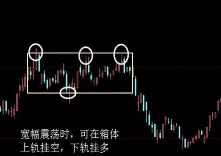 期货成交反向挂单(期货挂单没成交收盘怎么办) (https://www.njaxzs.com/) 期货行情 第1张