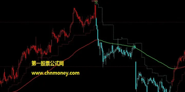 期货多空线的使用技巧(期货60日均线多空线) (https://www.njaxzs.com/) 黄金期货 第1张