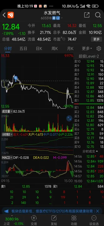 今晚国内天热气期货大涨(天然气期货实时行情) (https://www.njaxzs.com/) 原油期货 第1张