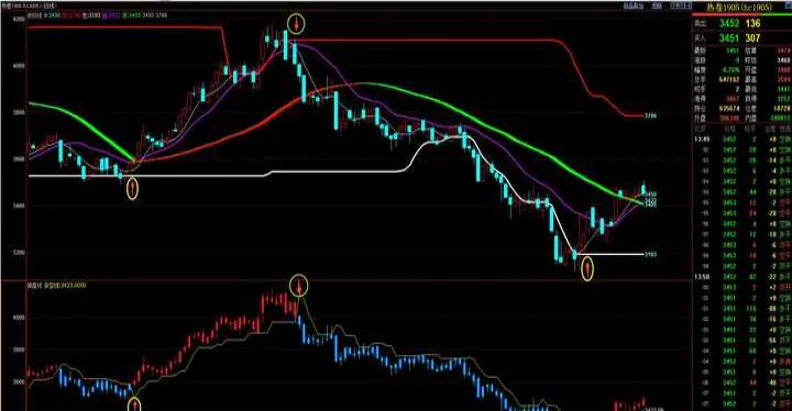 什么是期货动量交易(期货的动能是什么) (https://www.njaxzs.com/) 期货直播间 第1张