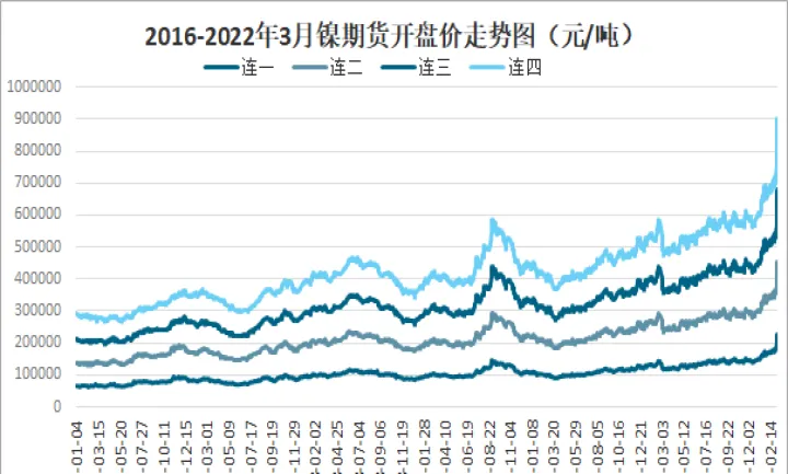 伦敦期货铜走势(伦敦期货铜和镍) (https://www.njaxzs.com/) 期货行情 第1张