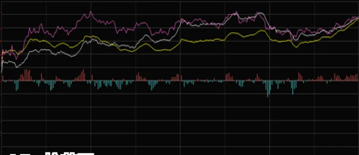 期货怎么看大盘的走势图解(期货如何看大盘走势图) (https://www.njaxzs.com/) 期货投资 第1张