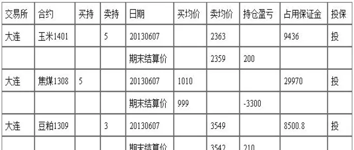 期货合约与期货交易实验过程(期货合约实验报告) (https://www.njaxzs.com/) 黄金期货 第1张