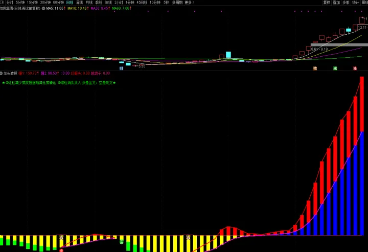 期货零轴中期运动如何看涨(期货0轴指标怎么看) (https://www.njaxzs.com/) 黄金期货 第1张