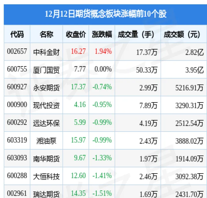 期货短纤属于哪个板块(短纤期货概念股) (https://www.njaxzs.com/) 期货开户 第1张