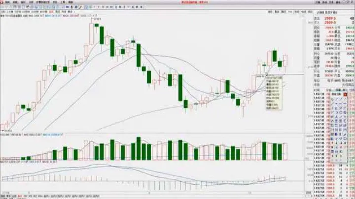 期货断线交易策略(期货短线交易策略) (https://www.njaxzs.com/) 期货行情 第1张
