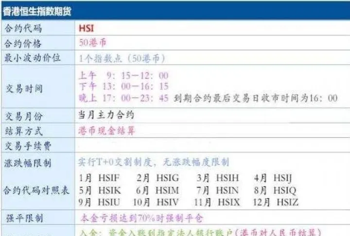 恒指期货晚上收盘时间(恒指期货日内波动规律) (https://www.njaxzs.com/) 期货行情 第1张