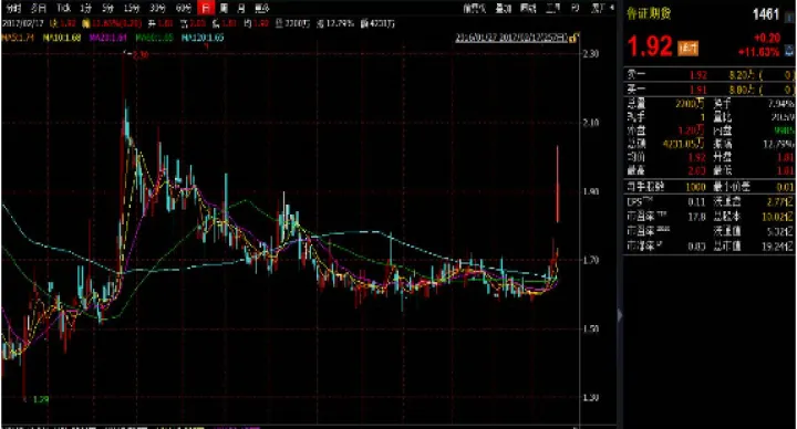 if股指期货交割(股指期货交割费用很高吗) (https://www.njaxzs.com/) 黄金期货 第1张