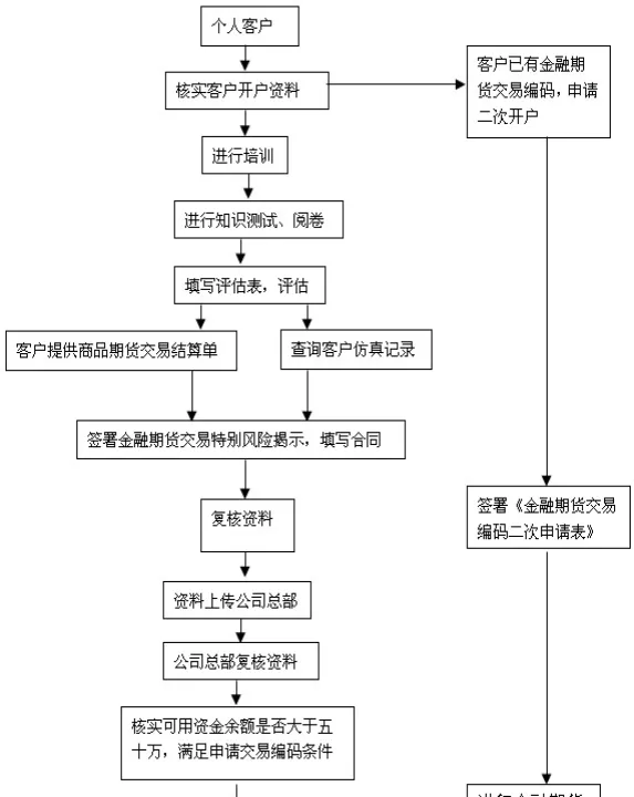期货账单折抵质押流程(期货账单折抵质押流程图) (https://www.njaxzs.com/) 黄金期货 第1张