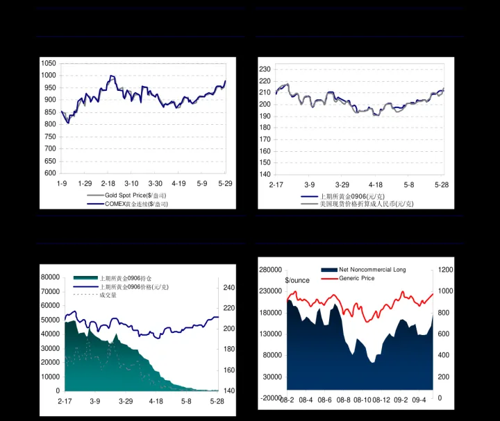 棉纱期货发展前景怎么样(棉纱期货实时行情) (https://www.njaxzs.com/) 原油期货 第1张