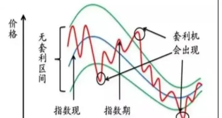 期货对冲盘是什么意思(期货交易中的对冲是什么意思) (https://www.njaxzs.com/) 内盘期货 第1张