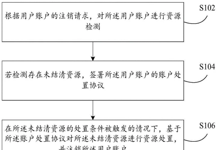 期货账户如果被销户(期货账户如果被销户怎么办) (https://www.njaxzs.com/) 原油期货 第1张