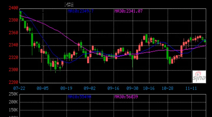 期货玉米高开后震荡回落(玉米期货大跌的原因) (https://www.njaxzs.com/) 黄金期货 第1张
