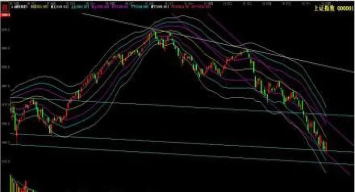 期货均线布林线(期货均线布林线指标) (https://www.njaxzs.com/) 原油期货 第1张