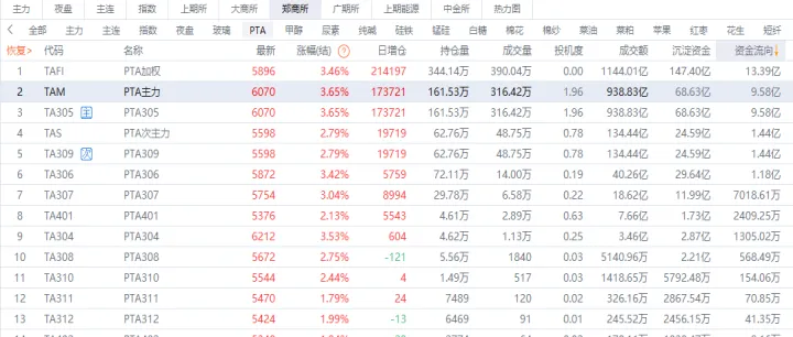 pta期货合约涨跌计算(pta期货周期规律) (https://www.njaxzs.com/) 期货投资 第1张
