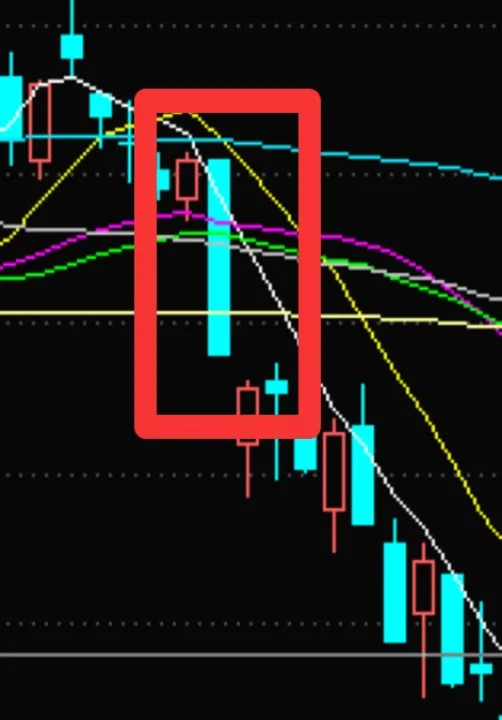 期货k线底部反转形态(期货k线图怎么看涨跌) (https://www.njaxzs.com/) 期货行情 第1张