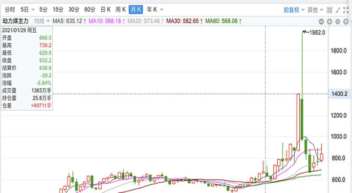 神华期货跟中财期货哪个好(神华期货跟中财期货哪个好一点) (https://www.njaxzs.com/) 期货行情 第1张