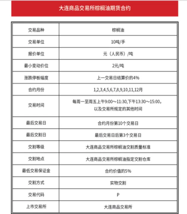 棕榈油期货夜盘是几点(棕榈油期货最新行情分析预测) (https://www.njaxzs.com/) 黄金期货 第1张