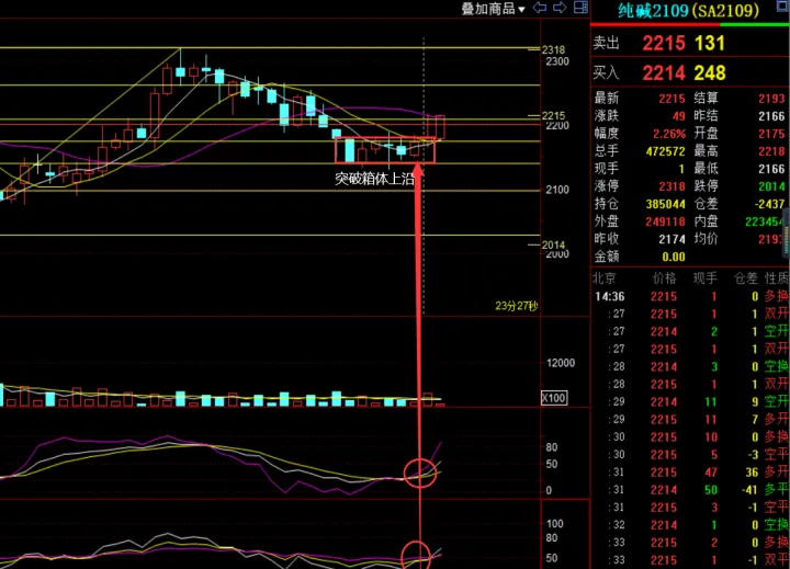 纯碱期货要来啦(纯碱期货怎么买) 期货开户 第1张-爱新财经 纯碱期货要来啦(纯碱期货怎么买) (https://www.njaxzs.com/) 期货开户 第1张