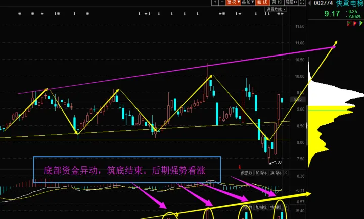 期货短线哪个周期kd最准(期货短线什么意思) (https://www.njaxzs.com/) 原油期货 第1张