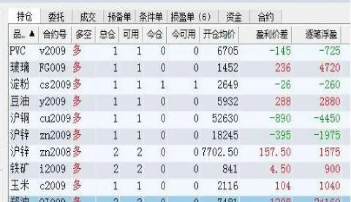 期货里为什么要平仓(期货平仓为什么有平不掉的) (https://www.njaxzs.com/) 期货开户 第1张