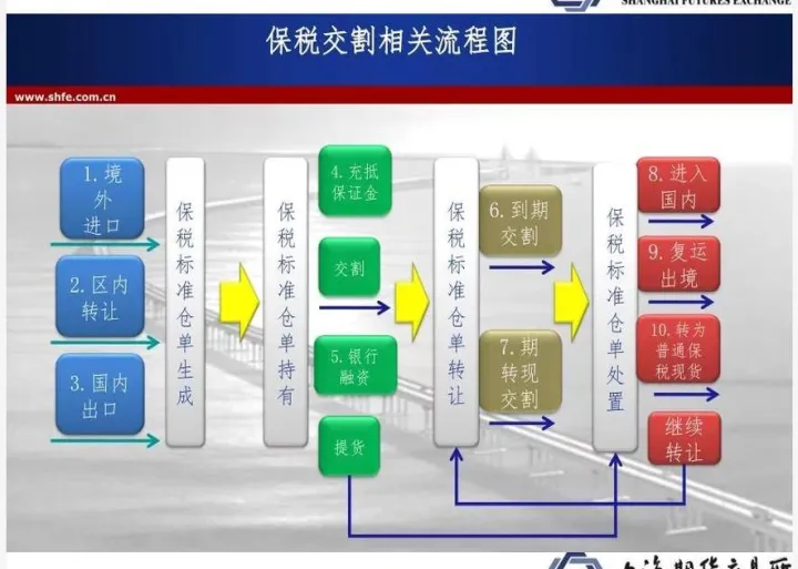 期货的实物交割优缺点(期货实物交割必不可少的环节) (https://www.njaxzs.com/) 期货开户 第1张