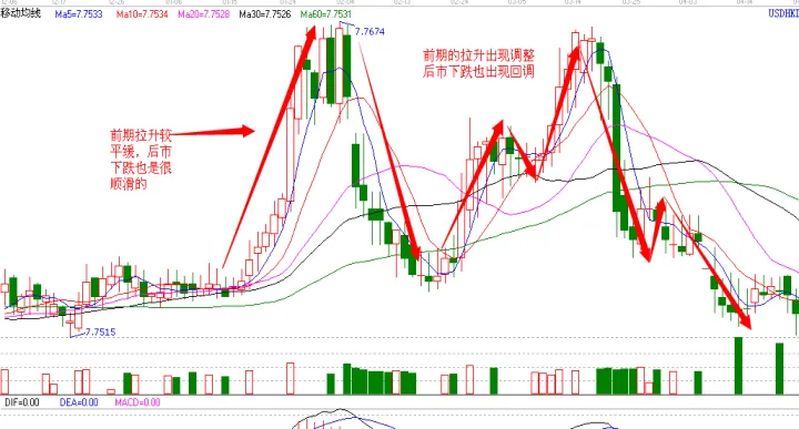 怎么找期货支撑位(期货支撑位计算公式) (https://www.njaxzs.com/) 期货开户 第1张