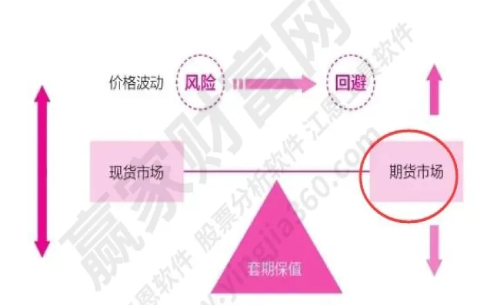 期货市场什么内盘能化(PDA期货市场内盘的定义) (https://www.njaxzs.com/) 期货行情 第1张