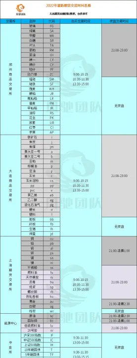 商品交易所期货时间(商品期货交易时间表) (https://www.njaxzs.com/) 期货投资 第1张