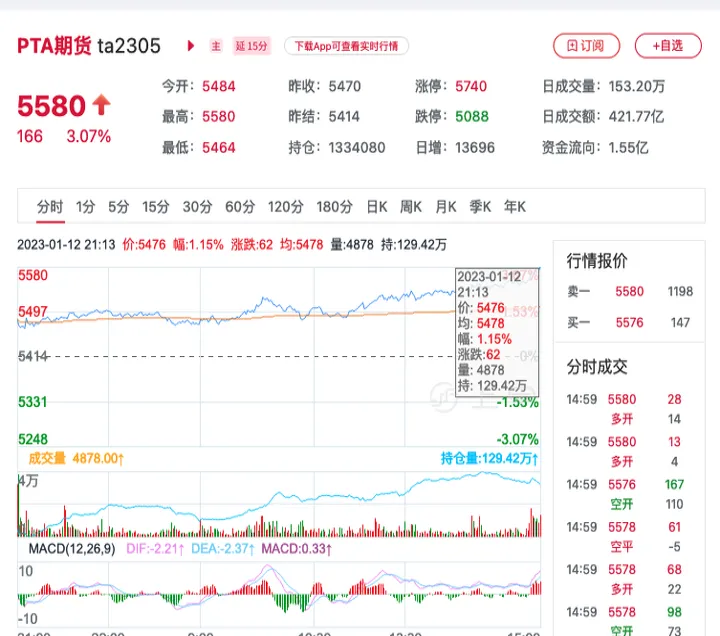 热卷期货最新行情(热卷主力期货价格行情) (https://www.njaxzs.com/) 黄金期货 第1张