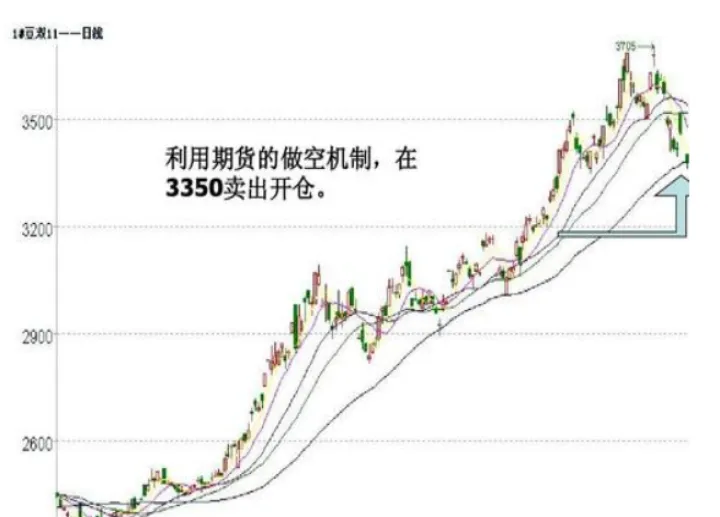 股指期货做空机制什么意思(做空股指期货什么意思) (https://www.njaxzs.com/) 黄金期货 第1张