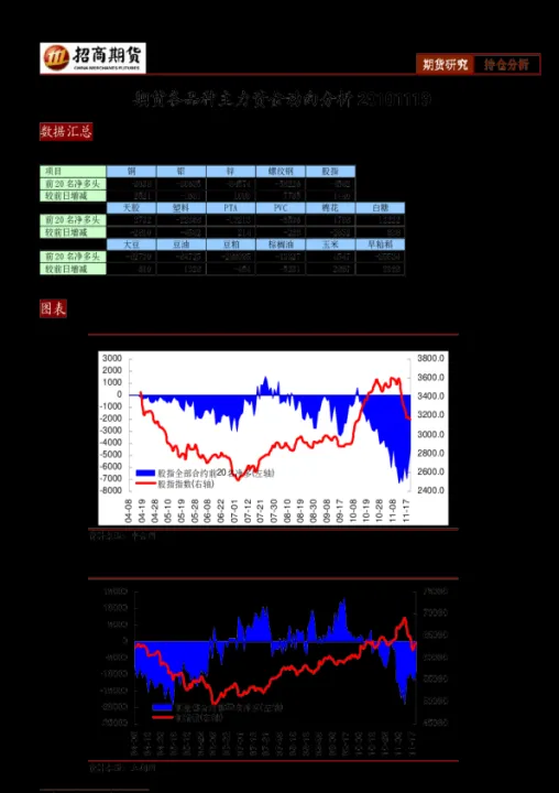 期货哪些品种会翻倍(期货哪些品种有资金门槛) (https://www.njaxzs.com/) 期货开户 第1张