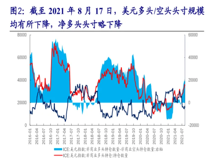期货交易的买方称为头寸(期货中买卖的头寸是谁的) (https://www.njaxzs.com/) 黄金期货 第1张