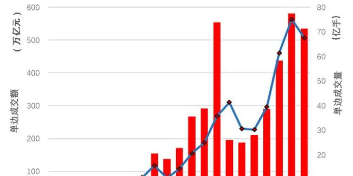 扩大期货市场吸引外资(允许外资参与期货交易) (https://www.njaxzs.com/) 内盘期货 第1张