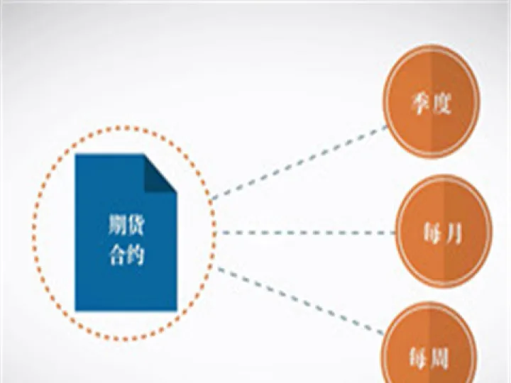 期权期货合约名词解释(期权合约名词解释) (https://www.njaxzs.com/) 内盘期货 第1张