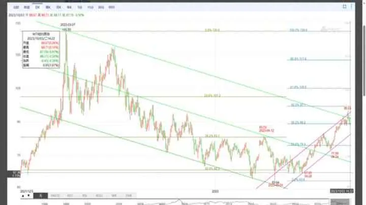 英国石油期货指数走高(英国石油期货最新消息) (https://www.njaxzs.com/) 内盘期货 第1张