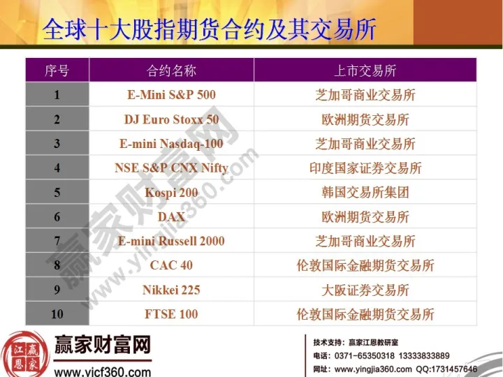 做股指期货需持有股票吗(股指期货能直接买入吗) (https://www.njaxzs.com/) 期货行情 第1张